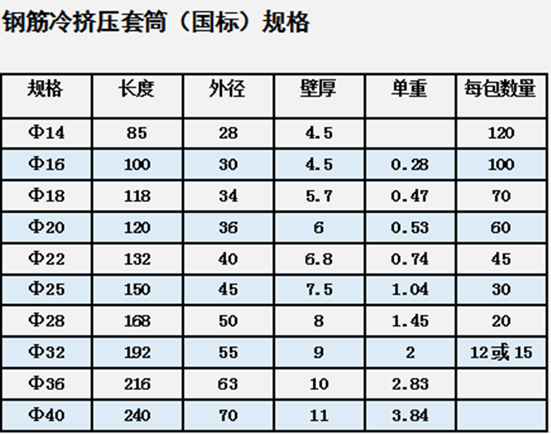 鋼筋冷擠壓套筒國標規(guī)格