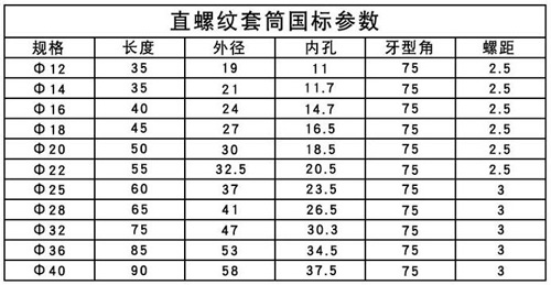 直螺紋套筒國標